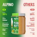 Choose Better with Alpino – High Quality, High Nutrition Peanut Butter