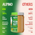 Alpino Peanut Butter vs Others – High Protein, Zero Added Sugar