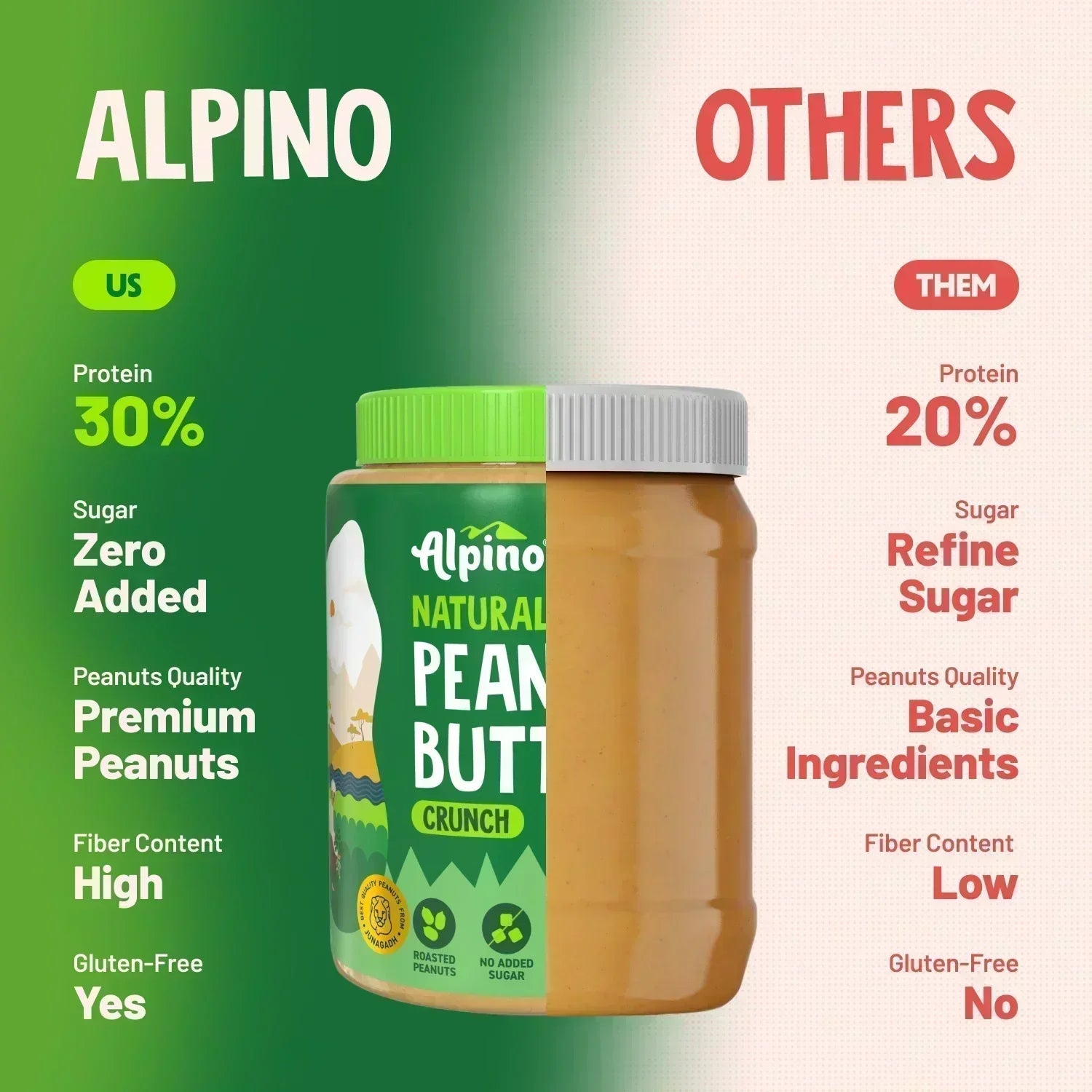 Alpino Peanut Butter vs Others – High Protein, Zero Added Sugar