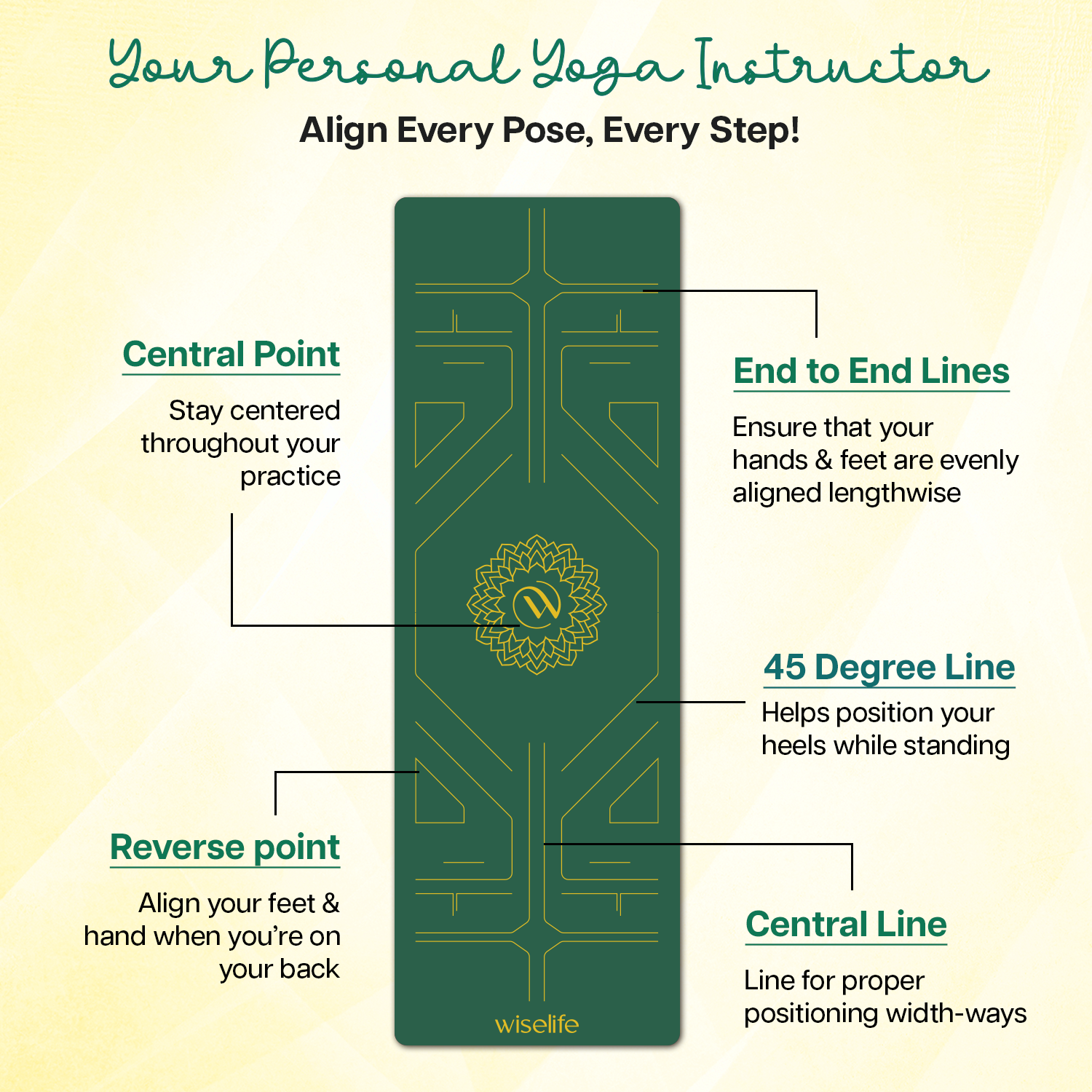 True Alignment Yoga Mat - 6mm