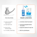 wiselife jal neti bottle , jal neti pot , jal neti bottle , jal neti salt , jal neti lota , jal neti lota plastic , jal neti bottle steel , jal neti for diabetics , neti pot , jal neti sticks , neti