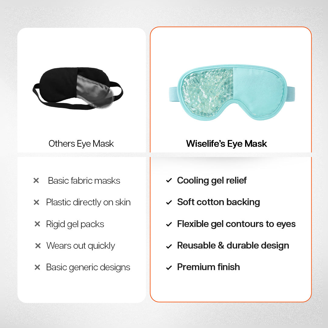 Wiselife Gel Eye Mask , gel ice eye mask , ice eye mask , ice eye mask reusable , reusable ice eye mask , reusable ice eye mask for headaches , reusable ice eye mask for sleeping , reusable ice eye mask for migraines , eye mask for migraines , eye mask , eye mask for men , eye mask for women 