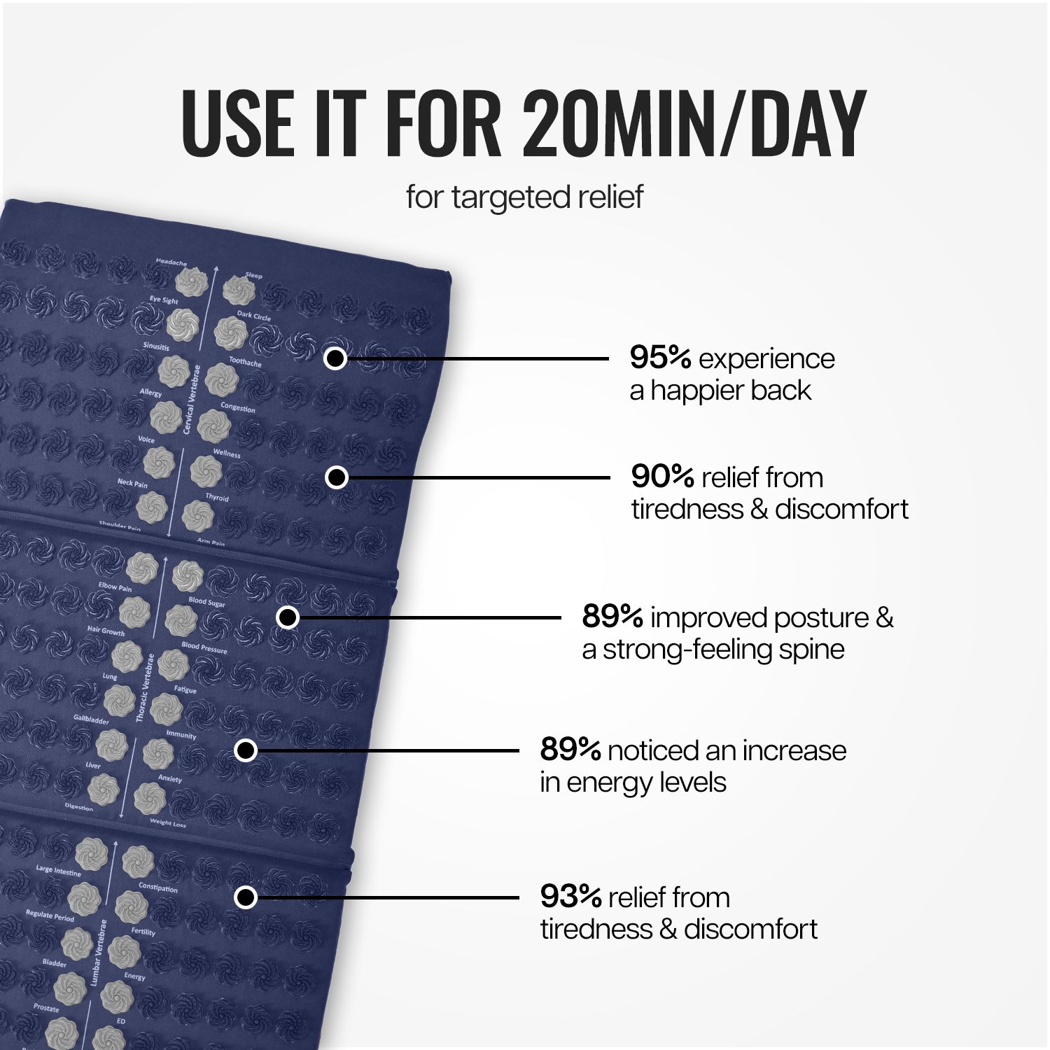 wiselife acupressure mat , acupressure mat for feet , acupressure mat for full body , acupressure mat for back pain , acupressure mat for foot , acupressure mat for pain relief , acupressure mat ,acupressure massager