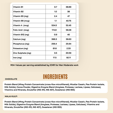 Protein Sachet : 2 Malai Kulfi, 1 Chocolate (50g Each)