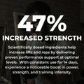 Ramp Rage Pre-Workout | 330 Gram - A2G Lifestyle