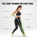 thera bands for exercise , thera bands for physiotherapy , resistance band
loop band , theraband for physiotherapy, 
thera tube , wise life thera band , thera band for excercise