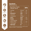Nutrition facts label for roasted peanuts on a brown background